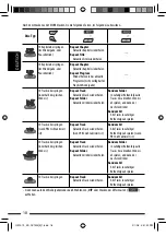 Preview for 84 page of JVC KD-DV7401 Instructions Manual