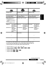 Preview for 87 page of JVC KD-DV7401 Instructions Manual