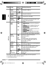 Preview for 112 page of JVC KD-DV7401 Instructions Manual