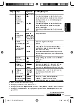 Preview for 113 page of JVC KD-DV7401 Instructions Manual