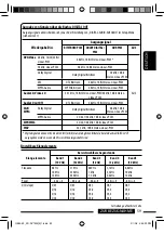 Preview for 125 page of JVC KD-DV7401 Instructions Manual