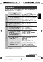 Preview for 127 page of JVC KD-DV7401 Instructions Manual