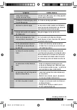 Preview for 129 page of JVC KD-DV7401 Instructions Manual