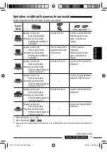 Preview for 149 page of JVC KD-DV7401 Instructions Manual