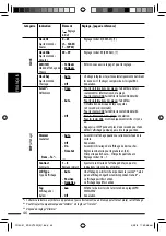 Preview for 178 page of JVC KD-DV7401 Instructions Manual