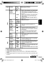 Preview for 179 page of JVC KD-DV7401 Instructions Manual