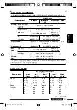 Preview for 191 page of JVC KD-DV7401 Instructions Manual