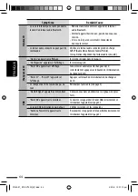 Preview for 196 page of JVC KD-DV7401 Instructions Manual