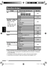 Preview for 204 page of JVC KD-DV7401 Instructions Manual