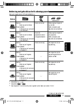 Preview for 215 page of JVC KD-DV7401 Instructions Manual