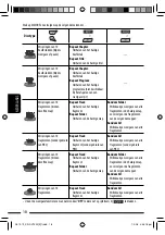 Preview for 216 page of JVC KD-DV7401 Instructions Manual