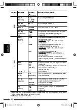 Preview for 244 page of JVC KD-DV7401 Instructions Manual