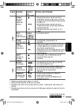 Preview for 245 page of JVC KD-DV7401 Instructions Manual