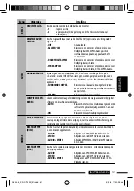 Preview for 249 page of JVC KD-DV7401 Instructions Manual