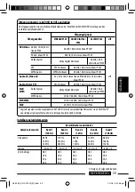 Preview for 257 page of JVC KD-DV7401 Instructions Manual