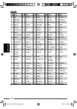 Preview for 258 page of JVC KD-DV7401 Instructions Manual