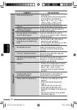 Preview for 260 page of JVC KD-DV7401 Instructions Manual