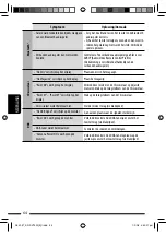 Preview for 262 page of JVC KD-DV7401 Instructions Manual