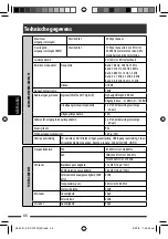 Preview for 264 page of JVC KD-DV7401 Instructions Manual