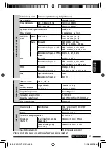 Preview for 265 page of JVC KD-DV7401 Instructions Manual