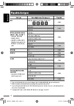 Предварительный просмотр 6 страницы JVC KD-DV8305 Instructions Manual