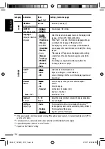 Предварительный просмотр 36 страницы JVC KD-DV8305 Instructions Manual