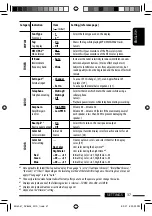 Предварительный просмотр 37 страницы JVC KD-DV8305 Instructions Manual