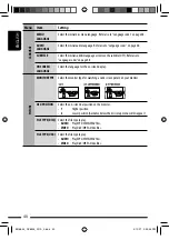 Предварительный просмотр 40 страницы JVC KD-DV8305 Instructions Manual