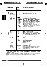 Предварительный просмотр 88 страницы JVC KD-DV8305 Instructions Manual