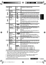 Предварительный просмотр 89 страницы JVC KD-DV8305 Instructions Manual