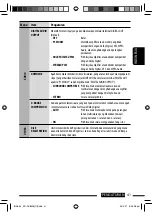 Предварительный просмотр 93 страницы JVC KD-DV8305 Instructions Manual