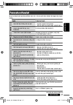 Предварительный просмотр 101 страницы JVC KD-DV8305 Instructions Manual