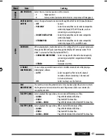 Preview for 45 page of JVC KD-DV9405 Instructions Manual