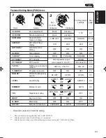 Предварительный просмотр 23 страницы JVC KD-FX915R Instructions Manual