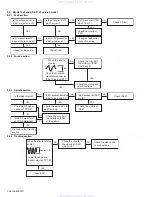 Предварительный просмотр 28 страницы JVC KD-G110 Service Manual