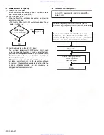 Предварительный просмотр 30 страницы JVC KD-G110 Service Manual