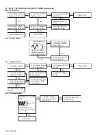 Предварительный просмотр 28 страницы JVC KD-G111 Service Manual