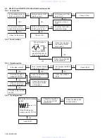 Preview for 28 page of JVC KD-G115 Service Manual