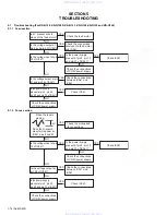 Предварительный просмотр 14 страницы JVC KD-G120 - Radio / CD Player Service Manual