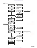 Предварительный просмотр 17 страницы JVC KD-G120 - Radio / CD Player Service Manual