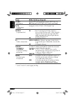 Предварительный просмотр 12 страницы JVC KD-G161 (German) Instructions Manual