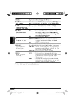 Предварительный просмотр 44 страницы JVC KD-G161 (German) Instructions Manual