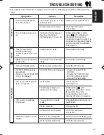 Preview for 84 page of JVC KD-G201 Service Manual