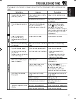 Предварительный просмотр 21 страницы JVC KD-G205 Instructions Manual