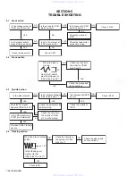 Предварительный просмотр 26 страницы JVC KD-G255 Service Manual