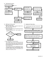 Предварительный просмотр 13 страницы JVC KD-G279UR Service Manual