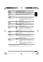 Предварительный просмотр 13 страницы JVC KD-G3 Instructions Manual