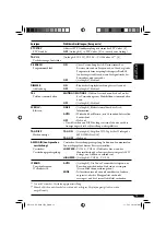 Предварительный просмотр 31 страницы JVC KD-G3 Instructions Manual