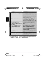 Предварительный просмотр 36 страницы JVC KD-G3 Instructions Manual