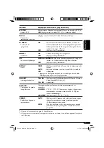 Предварительный просмотр 31 страницы JVC KD-G321 Instructions Manual